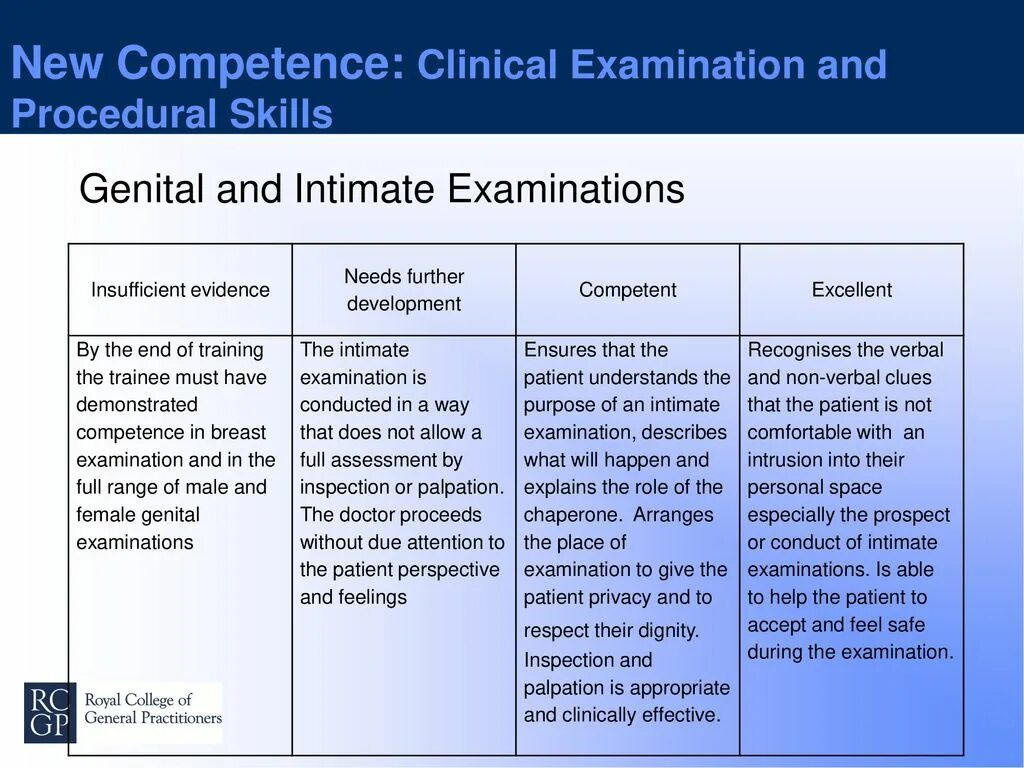 Assessment examination игра. Assessment и evaluating. Clinical examination. Coping with choices to die. Do you happen to know