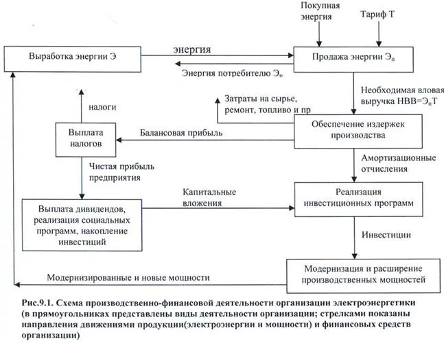 План нормирования в бухучете. Карта нормирования операций на пружину.