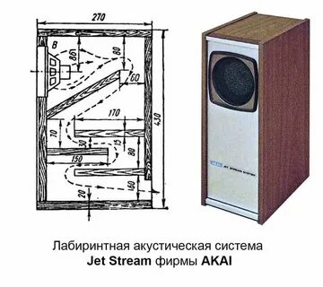Расчет акустики