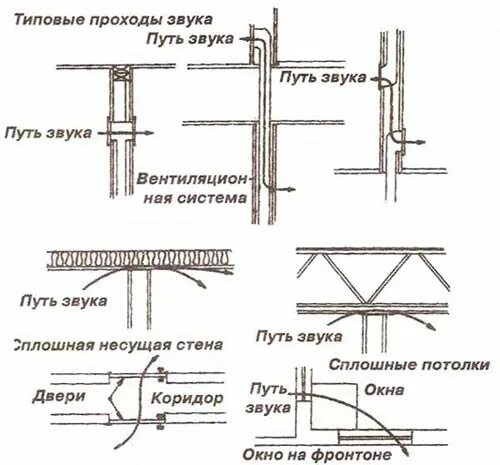 Звуки через стену