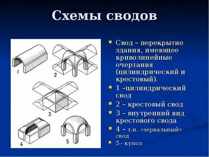 Общий свод это
