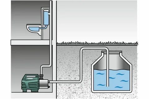 Система автоматического водоснабжения