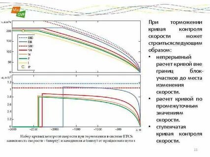 Тормозит графика