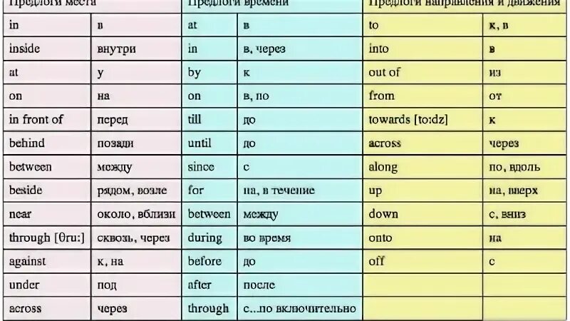 Предлоги движения в английском языке 6. Английские предлоги. таблица пердлоговв английском языке. предлоги в английском языке таблица. предлогb в английском языке.