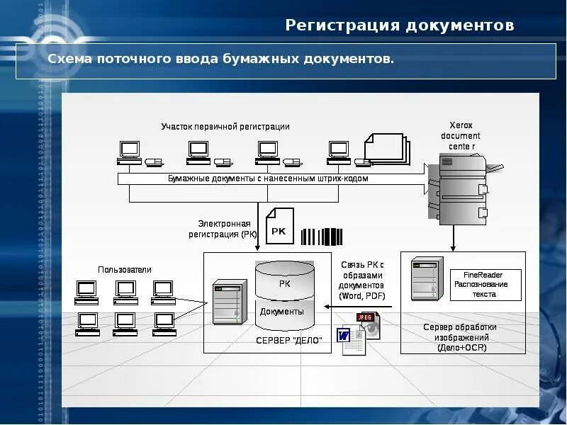 Программа обеспечивающая управление базами данных
