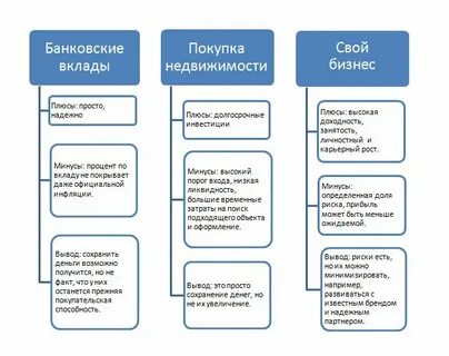 Как оформить вклад
