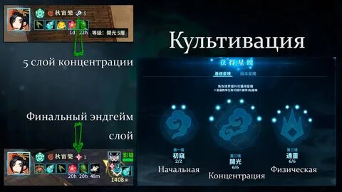 Вместо уровня