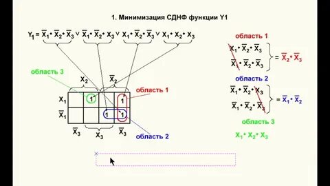Минимизация с ограничениями