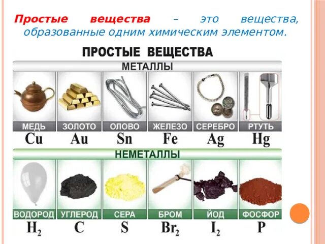 К неметаллам относятся простые вещества образованные элементами. Вещества образованные одним хим элементом. Простое вещество образовавоее хим элементом. В чем разница химического элемента и простого вещества. Какие простые вещества образует сера.