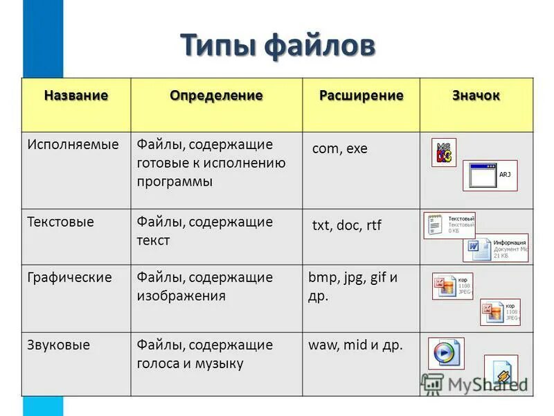 Типы файлов. Исполняемый файл файлы содержащие готовые к исполнению программы. Типы файлов на компьютере. Типы графических файлов. Inf стороннего производителя не содержит информации