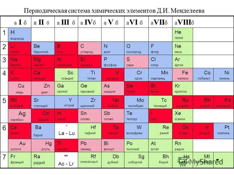 Элемент менделеева на сегодняшний. Таблица Менделеева. Таблица химических элементов с открытиями. Открытия Менделеева в химии таблица химических элементов. История открытия химических элементов.
