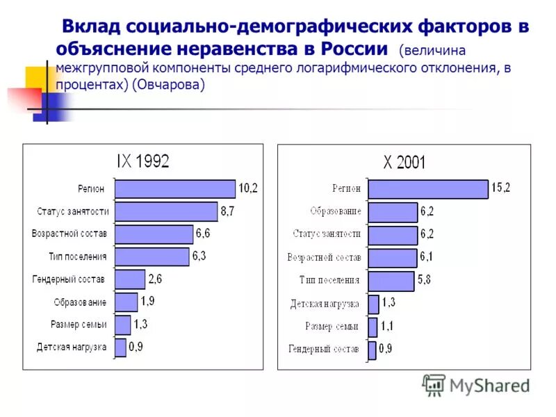 Вклад на ребенка до 18 лет сбербанк. Социальный вклад. Процентные ставки в банках. Процентная ставка на вклады в газпромбанке. Социальный вклад процент.