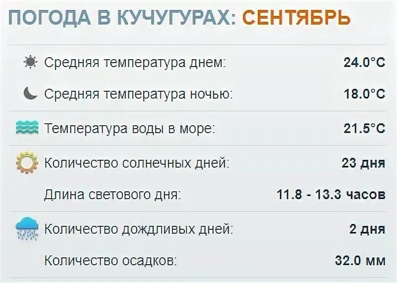 Температура воды 14