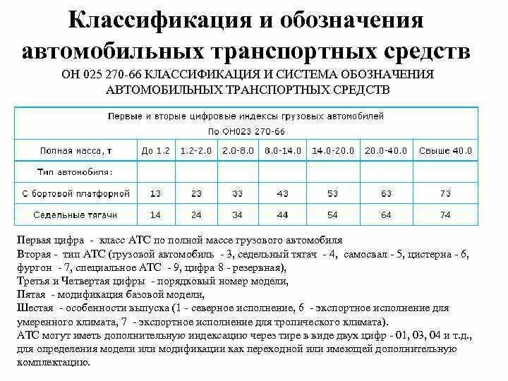 Суть обозначения транспортных средств. Суть обозначения транспортных средств. Опознавательные знаки транспортных средств. Суть обозначения транспортных средств. Маркировка транспортных средств перевозящих опасные грузы.