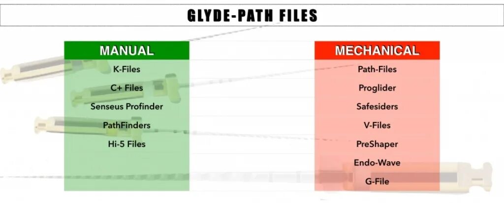 File path перевод. Стоматологические файлы path. pass file стоматология. path file инструмент. path file стоматология описание.