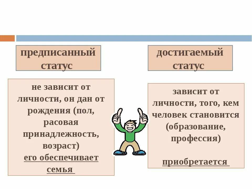 Социальный статус предписанный и достигаемый. Предписанный статус. Достигаемый статус человека. Достигаемые соц статусы примеры.