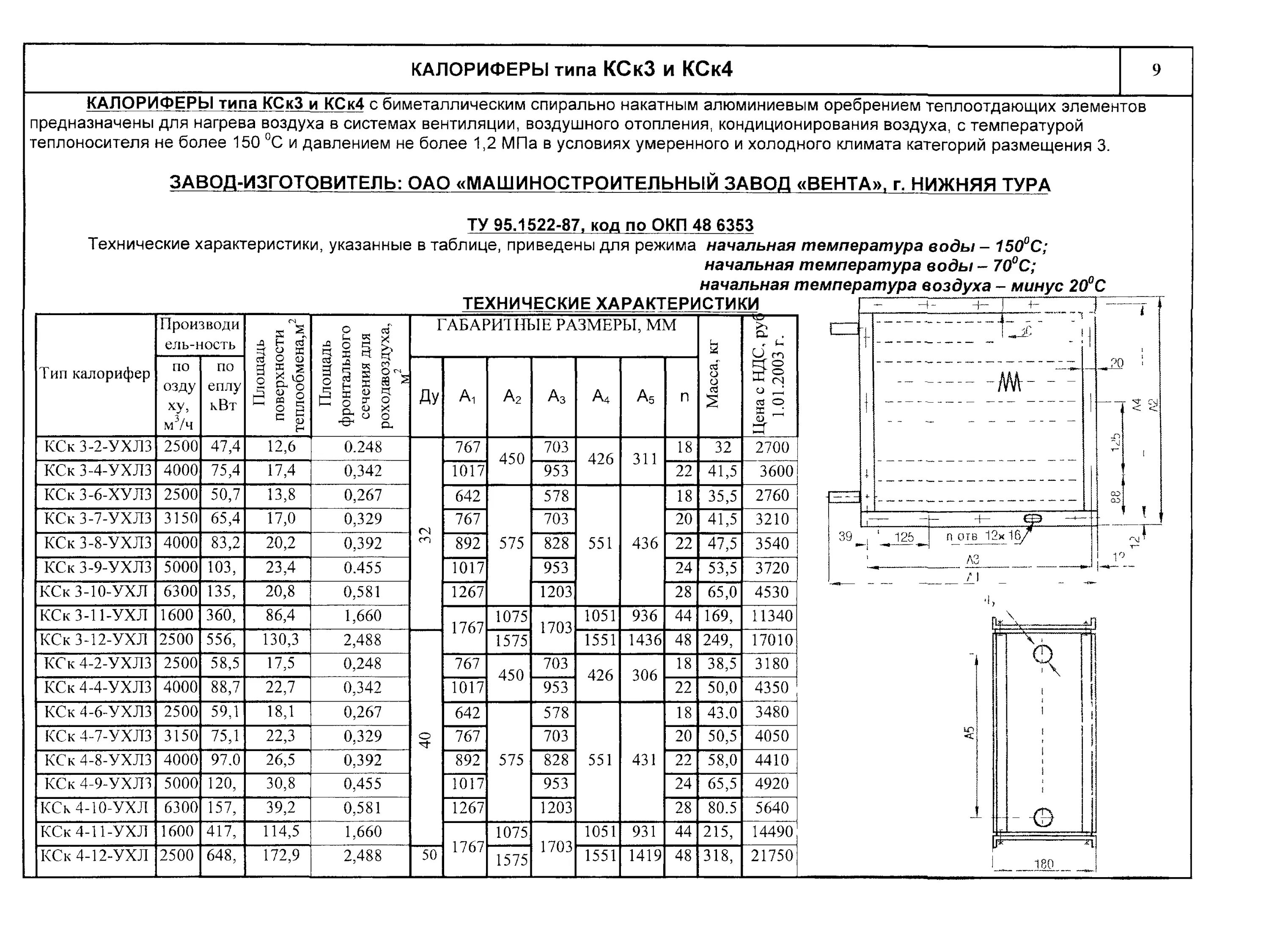 КСК 3-7 калорифер технические. Калорифер КСК 4-8 габариты. Калорифер КСК 4-6 технические характеристики. Калорифер КСК 4-11 характеристики. Калорифер кск 10