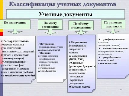 Виды документов по экономическому содержанию