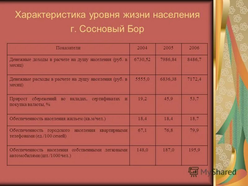 характеристика уровня жизни населения. система показателей уровня жизни населения схема. социально экономические показатели уровня жизни населения мира. какие показатели качества жизни. основные базовые показатели уровня жизни населения.