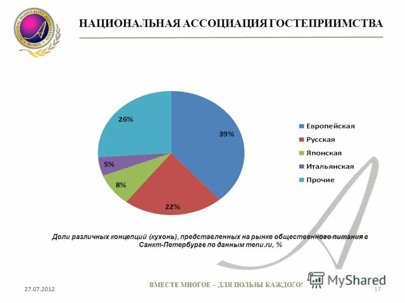 Оборот рынка общественного питания в россии за 2020 год. Проблемы общественного питания. Перспективы развития предприятия общественного питания. Предприятия общественного питания перспектива. Перспективы развития предприятия общественного питания.