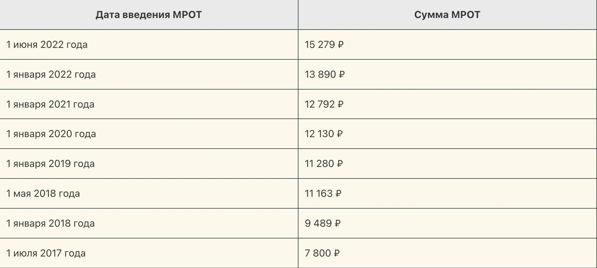 Повышение зарплаты с 1 октября 2023