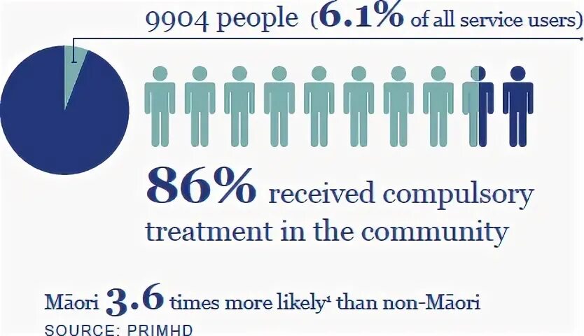 Non-compulsory reporting point symbols. Macron needs Mental Health treatment. Compulsory age