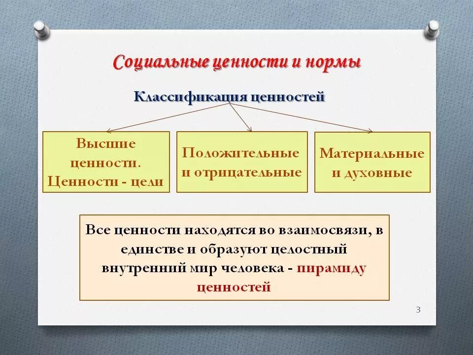 Общественные ценности необходимы для. Социальные нормы. Социальные ценности. Ценности и нормы человека. Классификация социальных ценностей.