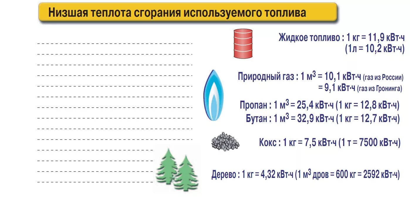 Теплота сгорания бутана. Низшая теплота сгорания топлива газа. Теплота сгорания горючих газов. Теплота сгорания топлива бензина. Удельная теплота сгорания газа природного газа.