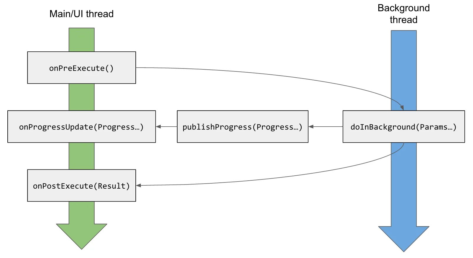 Параллелизм потоков innodb. Asynctask. Threading c#. Main thread. Многопоточность c++.