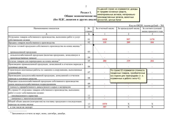 Форма 9-КС. Сведения о ценах на приобретенные основные строительные материалы, д