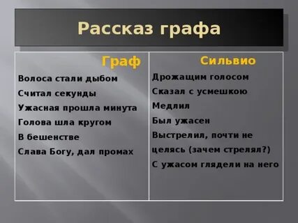 Рассказ графа