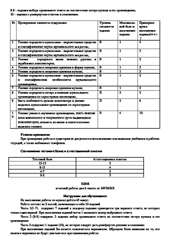 Аттестация по Музыке. Промежуточная аттестация по Музыке. Аттестация по Музыке 3 класс. Промежуточная аттестация по музыке 3 класс