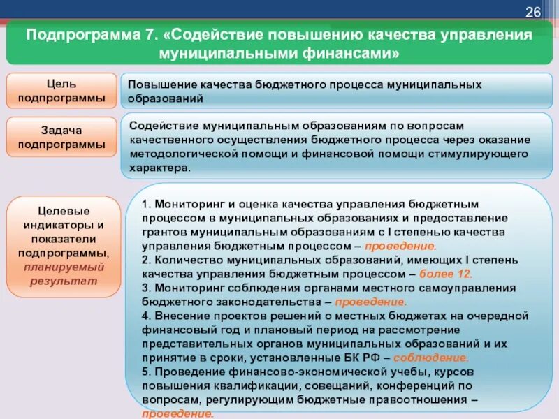 Управления муниципальным бюджетом. Бюджетный процесс. Повышение качества управления бюджетным процессом. Цели бюджетного процесса. Бюджетный процесс в муниципальном образовании.