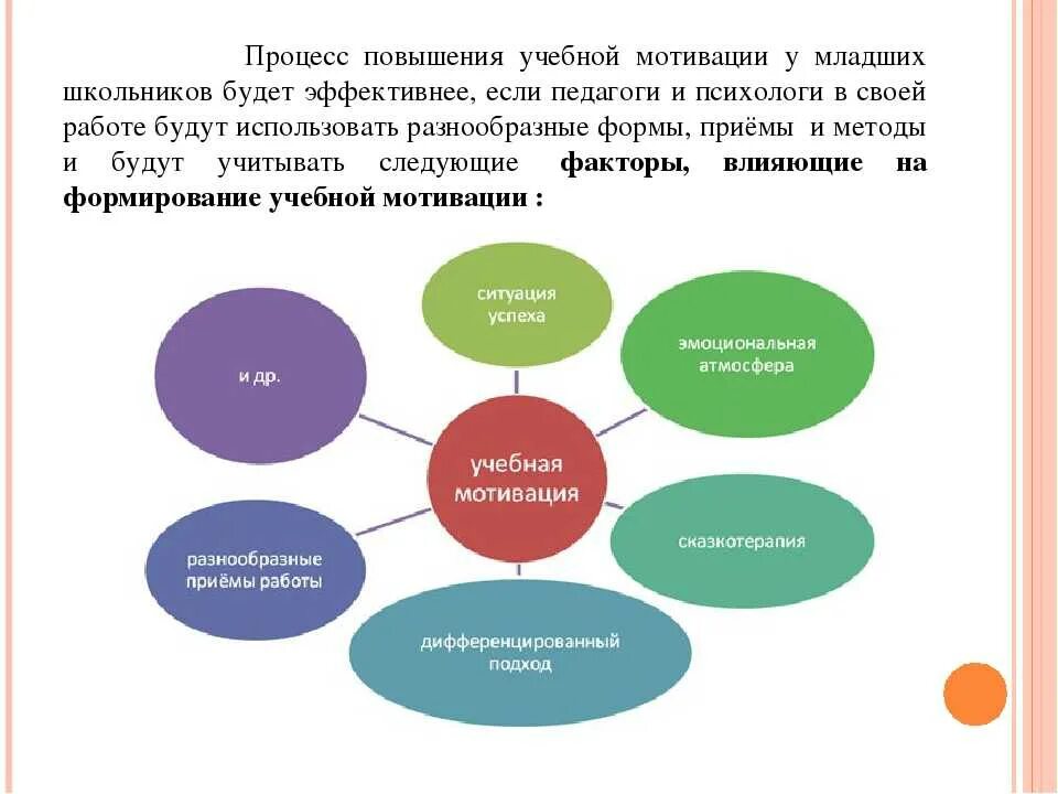 Приемы мотивации. Метод формирования учебной мотивации. Приемы повышения учебной мотивации младших школьников. Метод формирования учебной мотивации младших школьников. Формирование мотивации учебной деятельности младших школьников.