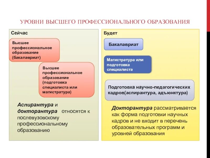 К какому образованию относится аспирантура. Аспирантура и докторантура относятся. Уровень высшего образования бакалавриат. Уровни высшего образования в РФ бакалавриат. Уровни высшего образования в РФ аспирантура.