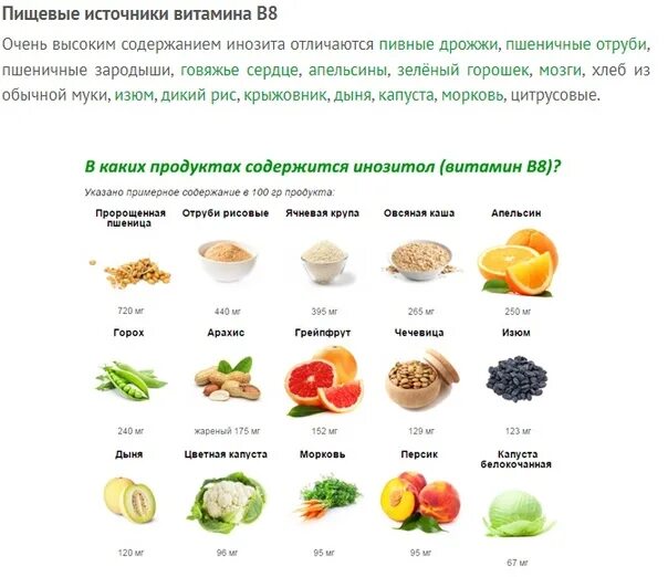 Можно ли пить инозитол. Инозитол в продуктах. Инозитол в каких продуктах. Инозитол в каких продуктах содержится больше всего таблица. Инозит (витамин в8) продукты.