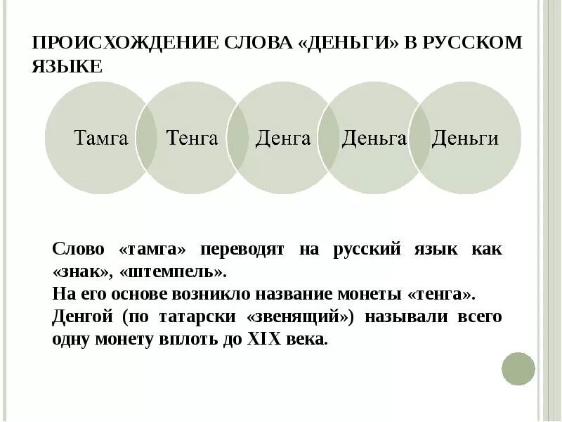 Происхождение слова деньги. Возникновение слова. Происхождение слова деньги в русском языке. Слова на тему деньги. Откуда слово мир