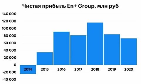 En акции