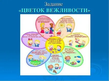 Конспект занятия учимся вежливости