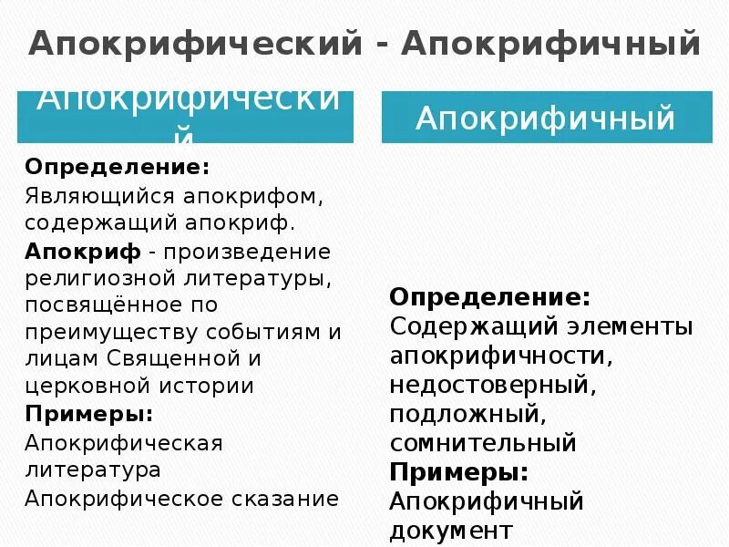 Апокрифические тексты. Апокрифично это. Апокриф. Апокрифично кузя универ. Хождение богородицы по мукам апокриф.