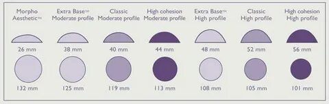 Main profile high profile