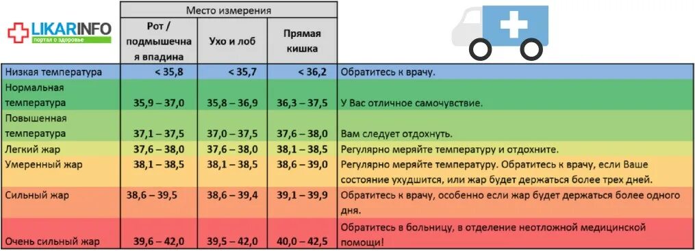 Температура два дня без симптомов у ребенка. Температура два дня без симптомов у ребенка