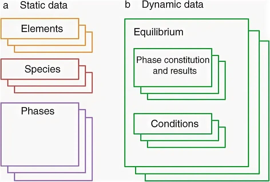 Static data. Static data