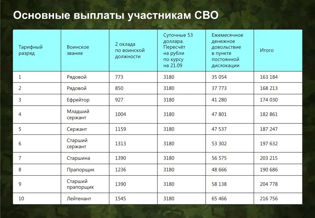 Доброволец на какой срок