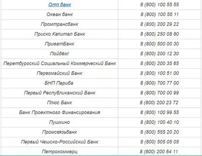 Номера телефонов центрального банка москве
