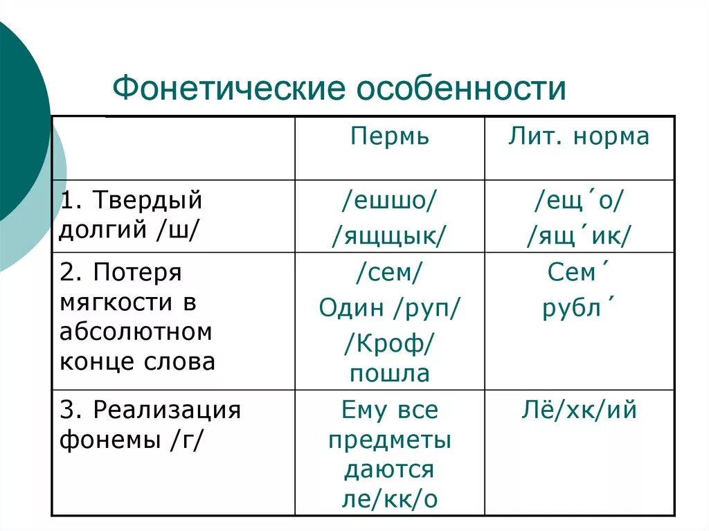 Слова имеющие фонетические особенности