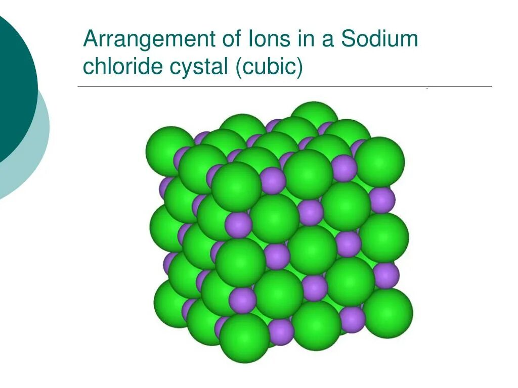 Из nacl в натрий. NACL ионы. Sodium chloride Compound. Sodium chloride uses. С+ NACL.