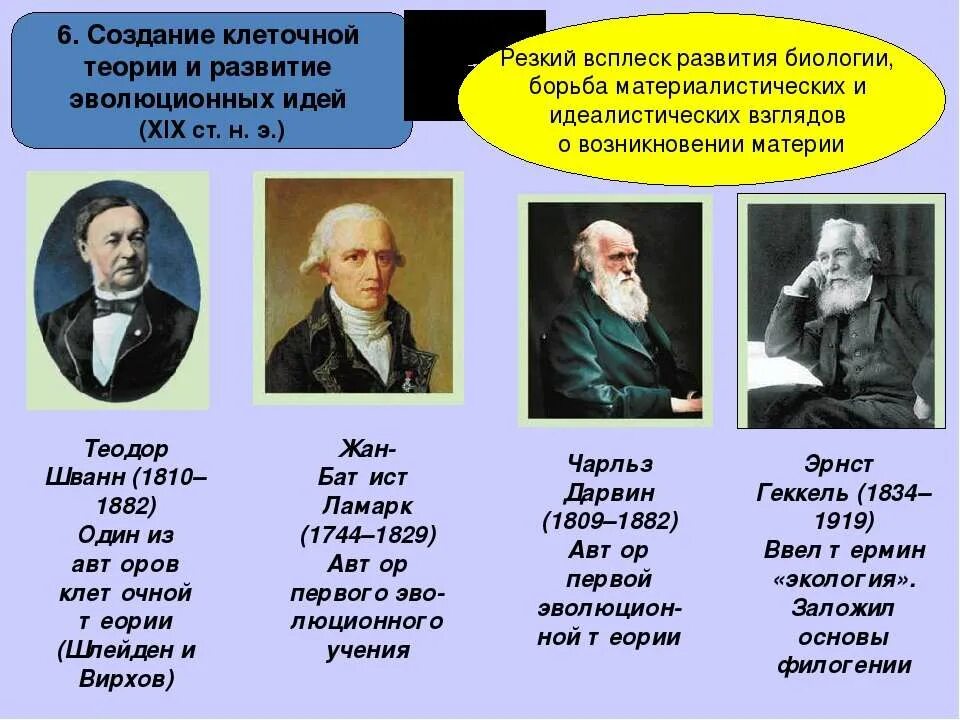 Создание эволюционной теории
