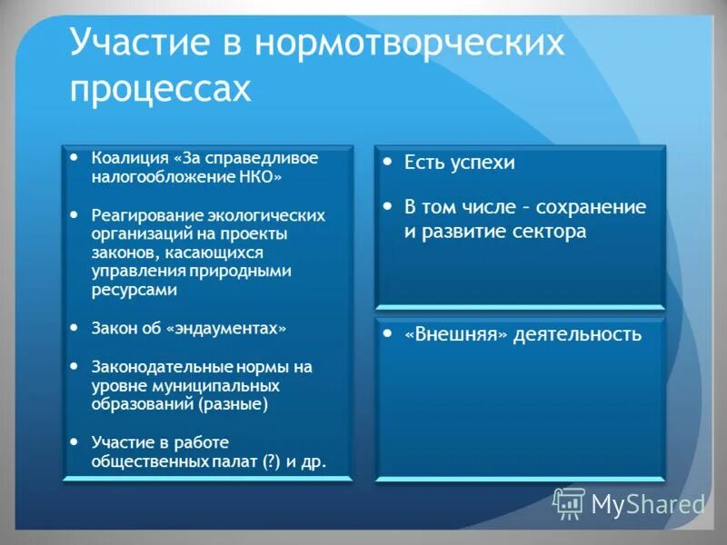 развитие сектора нко