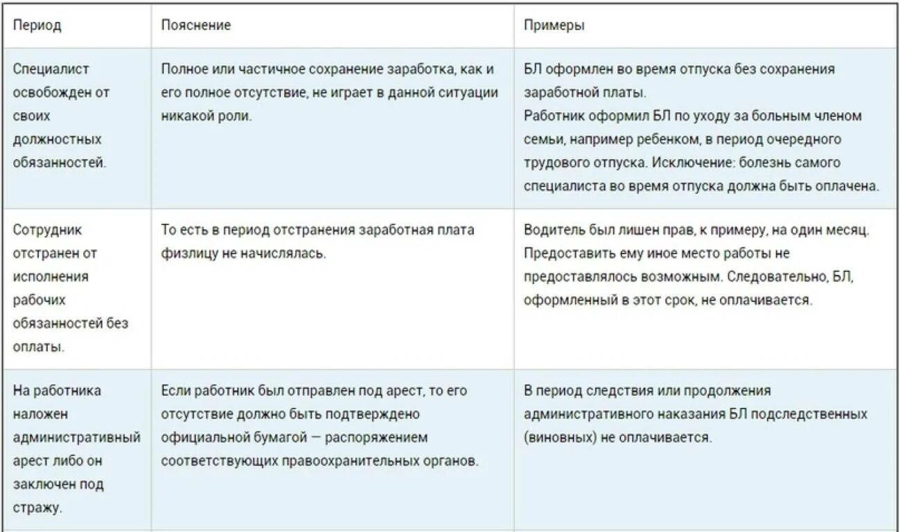 Выплаты больничного после родов. Больничный после увольнения. Оплата больничного уволенному сотруднику. Оплачивают больничные после увольнения. Оплата больничного по трудовому договору.